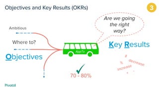 Objectives and Key Results (OKRs)
Ambitious
Where to?
Objectives
Key Results
+
-increase
decrease%
#
Are we going
the right
way?
AppTx
70 - 80%
3
 
