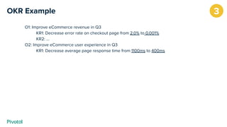 OKR Example
O1: Improve eCommerce revenue in Q3
KR1: Decrease error rate on checkout page from 2.0% to 0.001%
KR2: ...
O2: Improve eCommerce user experience in Q3
KR1: Decrease average page response time from 1100ms to 400ms
3
 