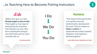 “Rather than give us a ﬁsh,
Pivotal taught us how to ﬁsh.
They taught us new ways of
doing things for ourselves
and making it our own. And
we’re passing that along to
new talent who want to come
innovate with us.”
- John Swieringa, COO
...to Teaching How to Become Fishing Instructors
“The impact of the partnership
is far greater than just
shortening the development
life cycle. They’ve helped us
foster a culture of
organizational product experts,
designers, and engineers
working together.”
- Antonio Melo, Director, Digital Experience Center
1
I Do
We Do
You Do
 