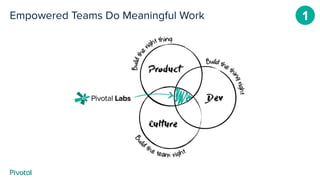 1Empowered Teams Do Meaningful Work
 