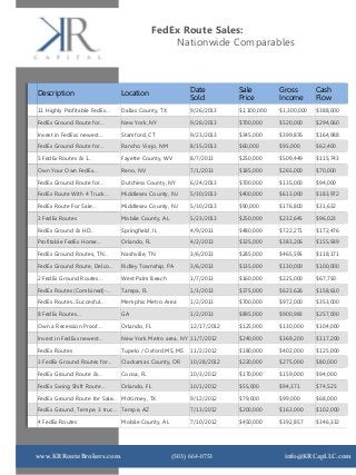 FedEx Route Sales: 
Nationwide Comparables 
Description Location 
Date 
Sold 
Sale 
Price 
Gross 
Income 
Cash 
Flow 
11 Highly Profitable FedEx… Dallas County, TX 9/26/2013 $1,100,000 $1,300,000 $388,000 
FedEx Ground Route for… New York, NY 9/26/2013 $700,000 $520,000 $294,060 
Invest in FedExs newest… Stamford, CT 9/23/2013 $345,000 $399,876 $164,988 
FedEx Ground Route for… Rancho Viejo, NM 8/15/2013 $60,000 $95,000 $62,400 
5 FedEx Routes & 1… Fayette County, WV 8/7/2013 $250,000 $509,449 $115,743 
Own Your Own FedEx… Reno, NV 7/1/2013 $185,000 $265,000 $70,000 
FedEx Ground Route for… Dutchess County, NY 6/24/2013 $700,000 $135,000 $94,000 
FedEx Route With 4 Truck… Middlesex County, NJ 5/30/2013 $400,000 $613,000 $183,972 
FedEx Route For Sale… Middlesex County, NJ 5/30/2013 $90,000 $176,800 $31,632 
3 FedEx Routes Mobile County, AL 5/23/2013 $250,000 $232,645 $96,023 
FedEx Ground & HD… Springfield, IL 4/9/2013 $480,000 $722,271 $172,476 
Profitable FedEx Home… Orlando, FL 4/2/2013 $325,000 $383,206 $155,939 
FedEx Ground Routes, TN… Nashville, TN 3/6/2013 $285,000 $465,595 $118,171 
FedEx Ground Route, Delco… Ridley Township, PA 3/6/2013 $135,000 $130,000 $100,000 
2 FedEx Ground Routes… West Palm Beach 1/7/2013 $160,000 $225,000 $67,750 
FedEx Routes (Combined)-… Tampa, FL 1/3/2013 $375,000 $623,626 $158,610 
FedEx Routes...Succesful… Memphis Metro Area 1/2/2013 $700,000 $972,000 $353,000 
8 FedEx Routes… GA 1/2/2013 $895,000 $900,983 $257,000 
Own a Recession Proof… Orlando, FL 12/17/2012 $125,000 $130,000 $104,000 
Invest in FedExs newest… New York Metro area, NY 11/7/2012 $240,000 $369,200 $117,200 
FedEx Routes Tupelo / Oxford MS, MS 11/2/2012 $180,000 $402,000 $125,000 
3 FedEx Ground Routes for… Clackamas County, OR 10/28/2012 $220,000 $275,000 $80,000 
FedEx Ground Route &… Cocoa, FL 10/3/2012 $170,000 $159,000 $94,000 
FedEx Swing Shift Route… Orlando, FL 10/1/2012 $55,000 $94,371 $74,525 
FedEx Ground Route for Sale… McKinney, TX 9/12/2012 $79,000 $99,000 $68,000 
FedEx Ground, Tempe, 3 truc… Tempe, AZ 7/13/2012 $200,000 $163,000 $102,000 
4 FedEx Routes Mobile County, AL 7/10/2012 $450,000 $392,857 $346,332 
www.KRRouteBrokers.com (503) 664-0753 info@KRCapLLC.com 
 