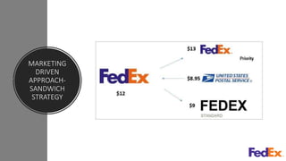 MARKETING
DRIVEN
APPROACH-
SANDWICH
STRATEGY
 