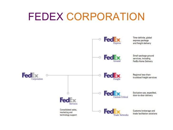fedex corp structural transformation through e business Fedex corporation: structural transformation fedex corporation: structural transformation through e-business executive summary fedex has always been associated as a legendary company that pioneer and innovate along with the advance of technology. fedex corp structural transformation through e business Fedex corporation: structural transformation fedex corporation: structural transformation through e-business executive summary fedex has always been associated as a legendary company that pioneer and innovate along with the advance of technology.