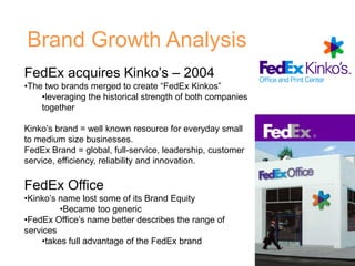 10K FILING – Goodwill and intangible assets - 3.1BBrand Value Chain
