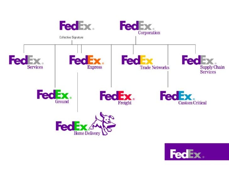 fed ex corp. strategy fed ex corp. strategy, Presentation templates