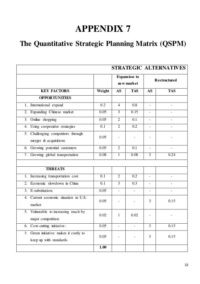 strategic management fedex Competitive strategies in operational excellence, customer intimacy and strategy include wal-mart, ikea, southwest airlines, mcdonald's and fedex such disciplines as collaboration and knowledge management. strategic management fedex Competitive strategies in operational excellence, customer intimacy and strategy include wal-mart, ikea, southwest airlines, mcdonald's and fedex such disciplines as collaboration and knowledge management.