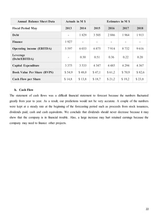 22
Annual Balance Sheet Data Actuals in M $ Estimates in M $
Fiscal Period May 2013 2014 2015 2016 2017 2018
Debt - 1 829 3 505 2 886 1 964 1 913
Finance 1 927 - - - - -
Operating income (EBITDA) 5 597 6 033 6 875 7 914 8 732 9 616
Leverage
(Debt/EBITDA)
- 0.30 0.51 0.36 0.22 0.20
Capital Expenditure 3 375 3 533 4 347 4 485 4 294 4 367
Book Value Per Share (BVPS) $ 54,9 $ 48,0 $ 47,1 $ 61,2 $ 70,9 $ 82,6
Cash Flow per Share $ 14,8 $ 13,8 $ 18,7 $ 21,2 $ 19,2 $ 23,8
b. Cash Flow
The statement of cash flows was a difficult financial statement to forecast because the numbers fluctuated
greatly from year to year. As a result, our predictions would not be very accurate. A couple of the numbers
were kept at a steady rate at the beginning of the forecasting period such as proceeds from stock issuances,
dividends paid, cash and cash equivalents. We conclude that dividends should never decrease because it may
show that the company is in financial trouble. Also, a large increase may hurt retained earnings because the
company may need to finance other projects.
 