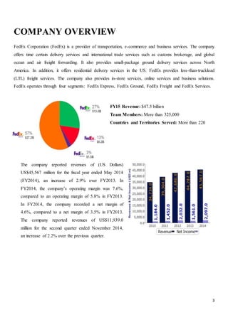 3
COMPANY OVERVIEW
FedEx Corporation (FedEx) is a provider of transportation, e-commerce and business services. The company
offers time certain delivery services and international trade services such as customs brokerage, and global
ocean and air freight forwarding. It also provides small-package ground delivery services across North
America. In addition, it offers residential delivery services in the US. FedEx provides less-than-truckload
(LTL) freight services. The company also provides in-store services, online services and business solutions.
FedEx operates through four segments: FedEx Express, FedEx Ground, FedEx Freight and FedEx Services.
FY15 Revenue: $47.5 billion
Team Members: More than 325,000
Countries and Territories Served: More than 220
The company reported revenues of (US Dollars)
US$45,567 million for the fiscal year ended May 2014
(FY2014), an increase of 2.9% over FY2013. In
FY2014, the company’s operating margin was 7.6%,
compared to an operating margin of 5.8% in FY2013.
In FY2014, the company recorded a net margin of
4.6%, compared to a net margin of 3.5% in FY2013.
The company reported revenues of US$11,939.0
million for the second quarter ended November 2014,
an increase of 2.2% over the previous quarter.
 