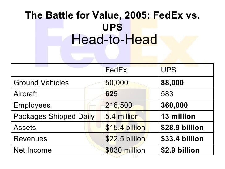 fedex vs ups