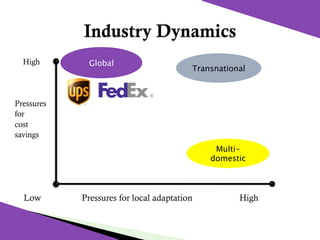 FedEx vs UPS - Strategic Management Analysis
