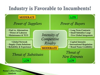 FedEx vs UPS - Strategic Management Analysis