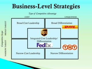 FedEx vs UPS - Strategic Management Analysis