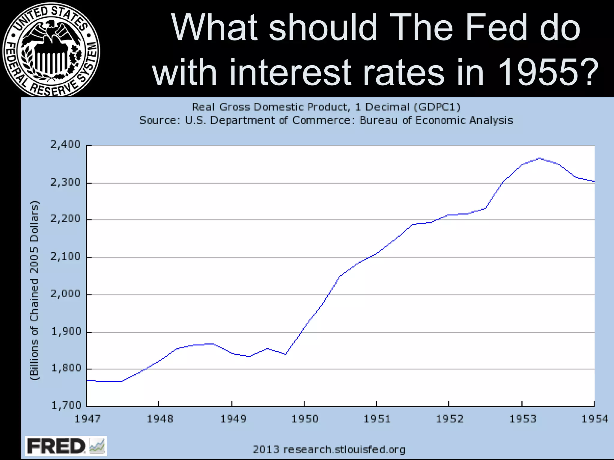 What should The Fed do
with interest rates in 1955?

 