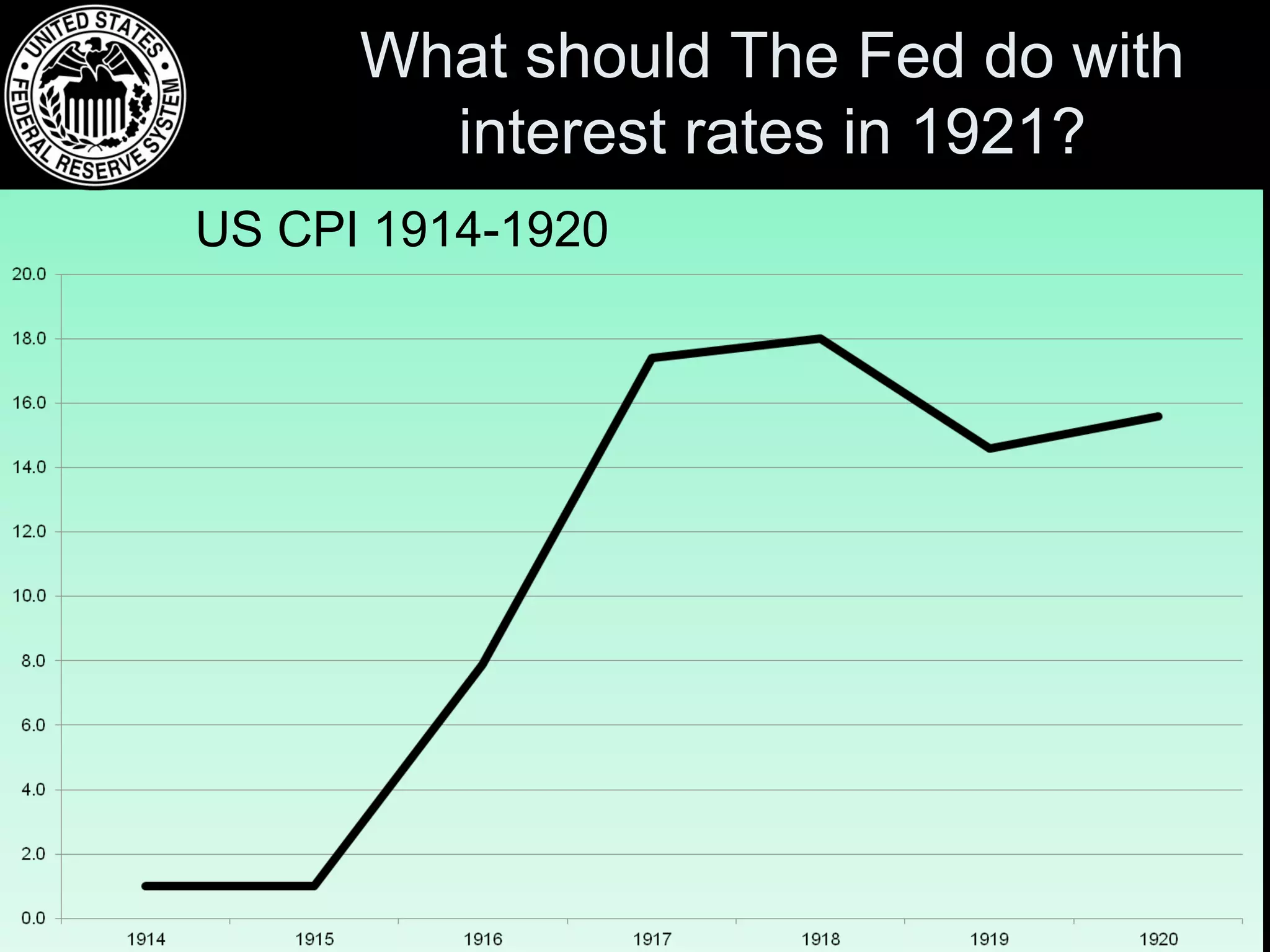 What should The Fed do with
interest rates in 1921?
US CPI 1914-1920

 