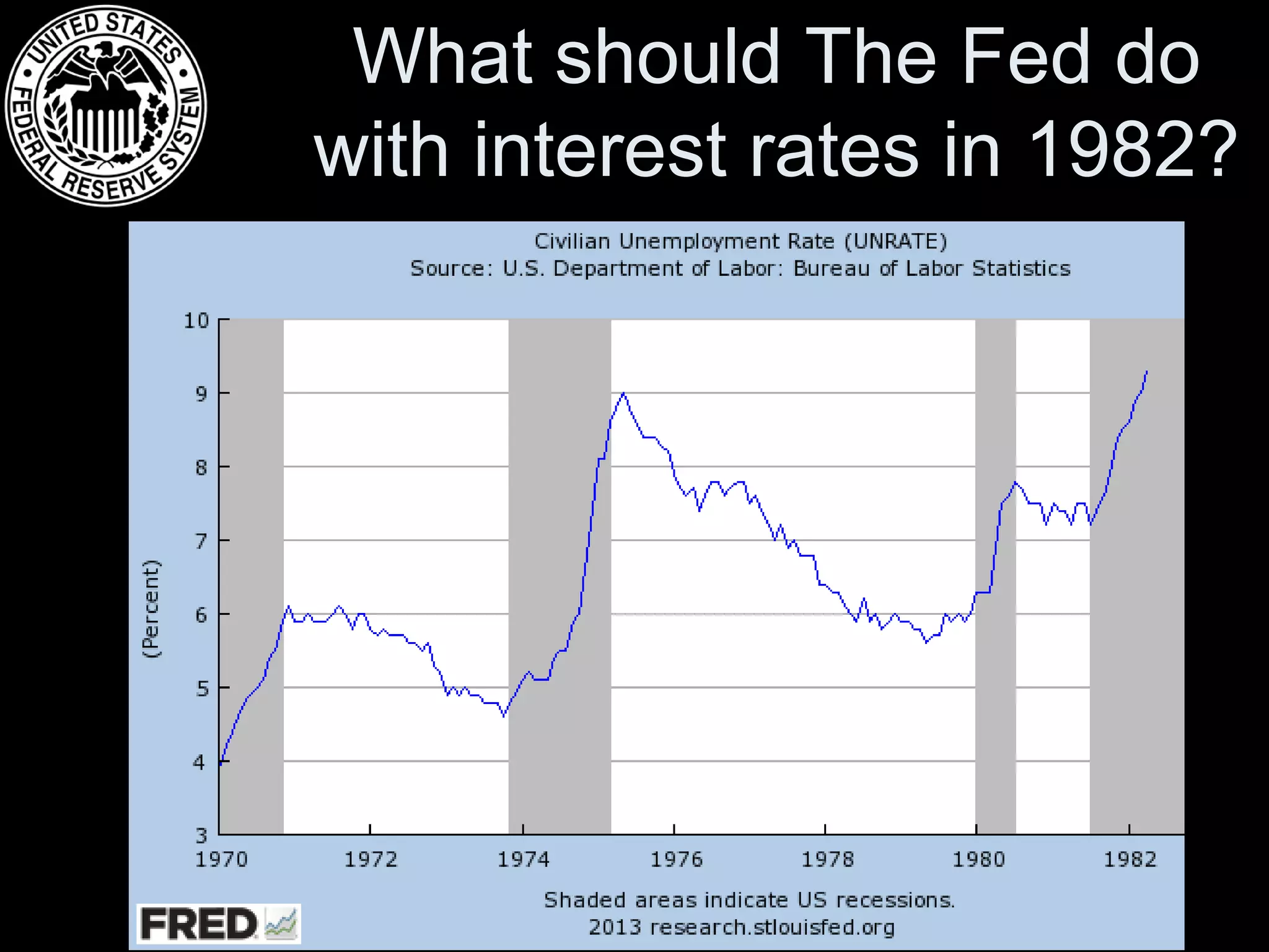 What should The Fed do
with interest rates in 1982?

 