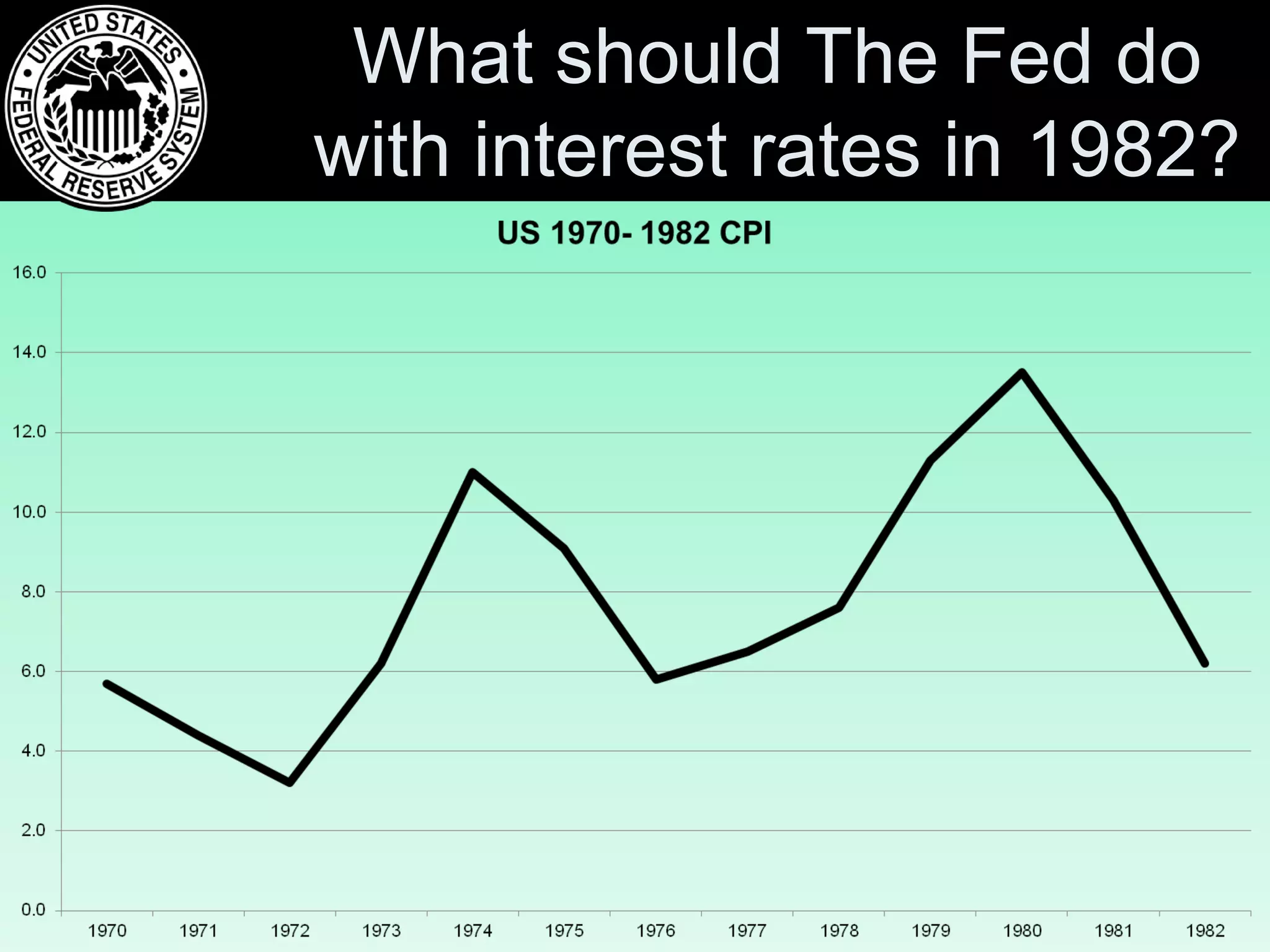 What should The Fed do
with interest rates in 1982?

 