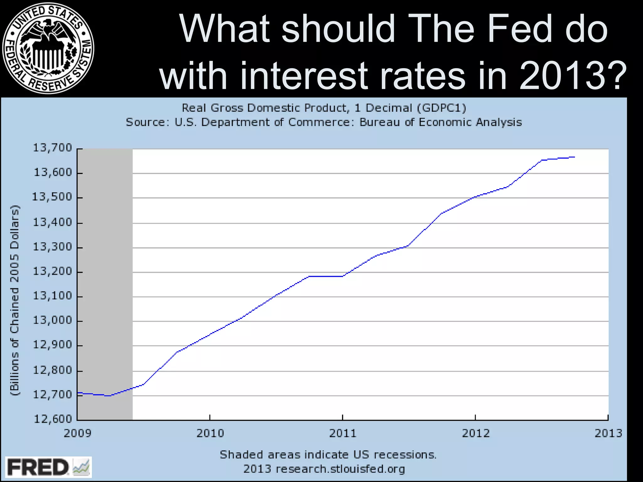 What should The Fed do
with interest rates in 2013?

 