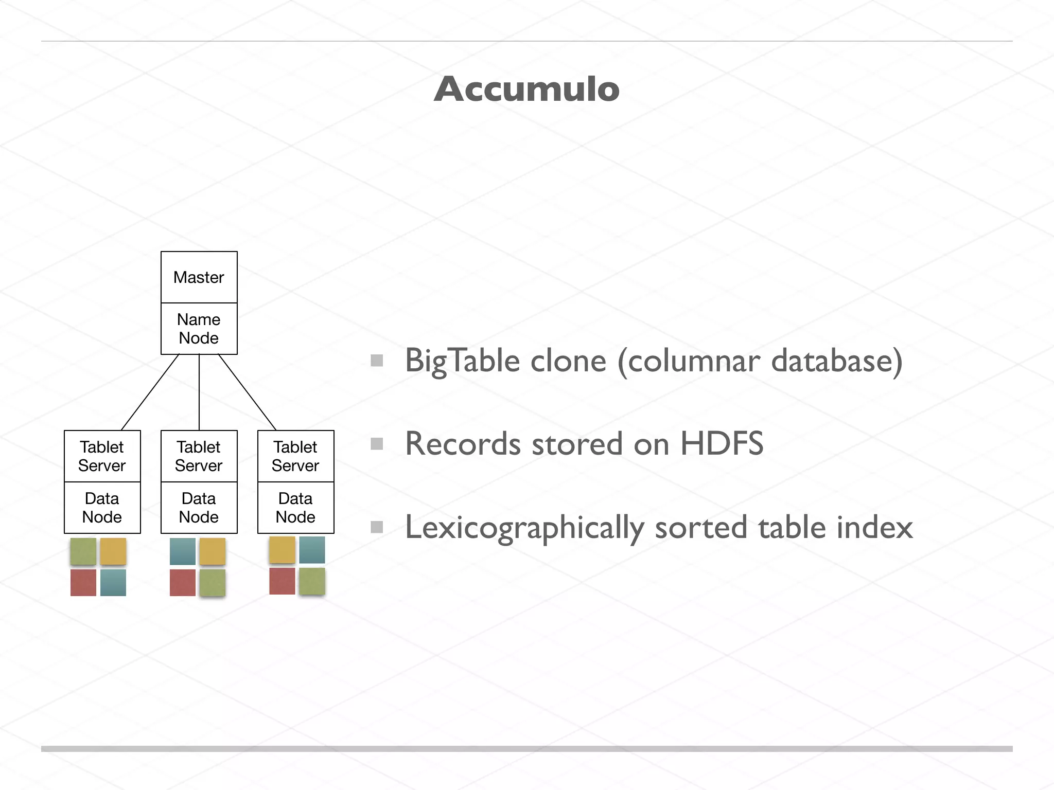 Data
Node
Data
Node
Data
Node
Name
Node
Master
Tablet
Server
Tablet
Server
Tablet
Server
Accumulo
BigTable clone (columnar database)
Records stored on HDFS
Lexicographically sorted table index
 