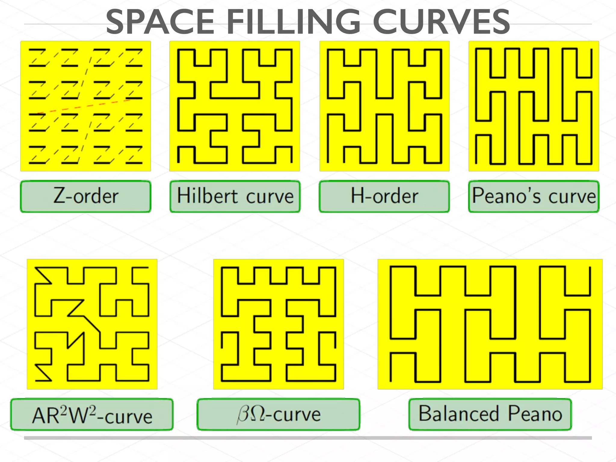 SPACE FILLING CURVES
 