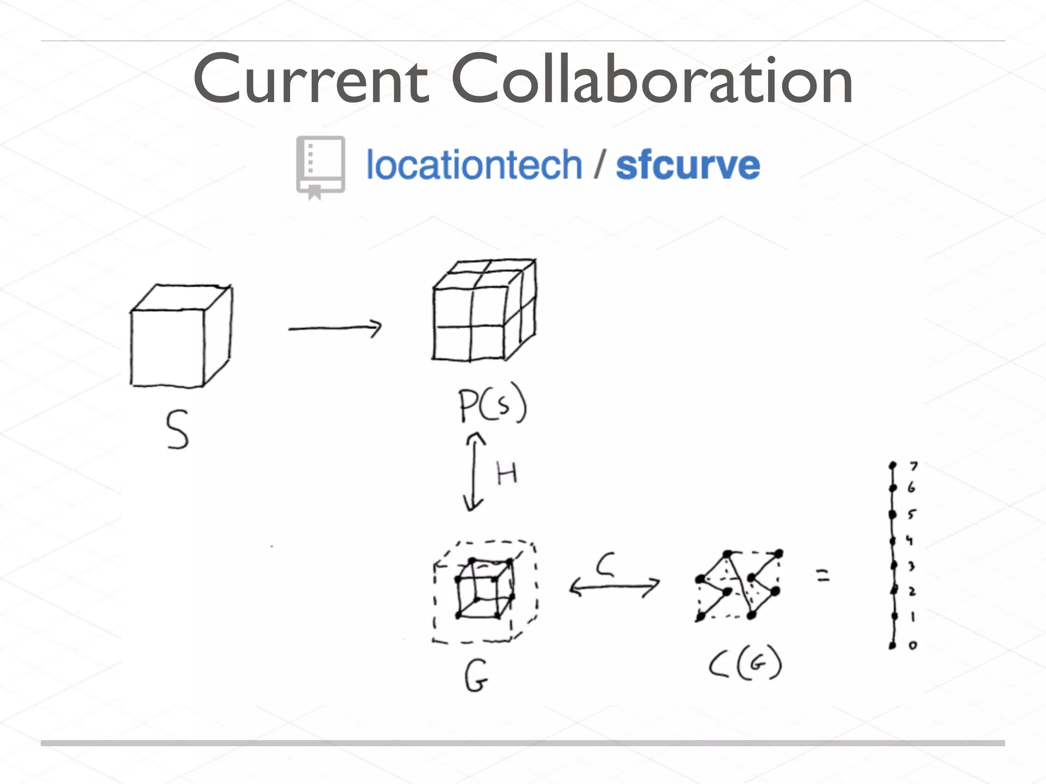 Current Collaboration
 