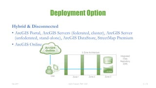 Big Data
(OLAP)
Deployment Option
Hybrid & Disconnected
• ArcGIS Portal, ArcGIS Servers (federated, cluster), ArcGIS Server
(unfederated, stand-alone), ArcGIS DataStore, StreetMap Premium
• ArcGIS Online
Feb 2017 Harsh Prakash, PMP, GISP 4 / 10
 