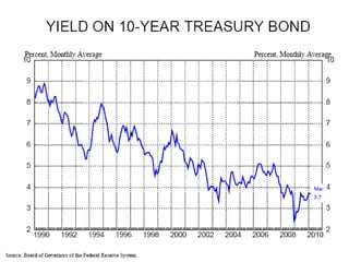 Fed Reserve Challenge PPT