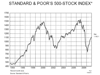 Fed Reserve Challenge PPT
