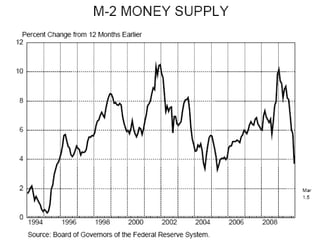 Fed Reserve Challenge PPT