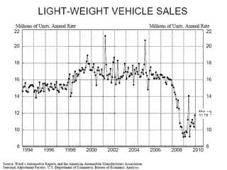 Fed Reserve Challenge PPT