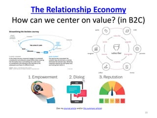 The Relationship Economy
How can we center on value? (in B2C)
19
(See my journal article and/or this summary article)
 