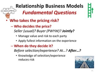 Relationship Business Models
Fundamental Questions
• Who takes the pricing risk?
– Who decides the price?
Seller (usual)? Buyer (PWYW)? Jointly?
• Manage value and risk to each party
• Apply fullest information on the experience
– When do they decide it?
Before selection/experience? At…? After…?
• Knowledge of selection/experience
reduces risk
21
 