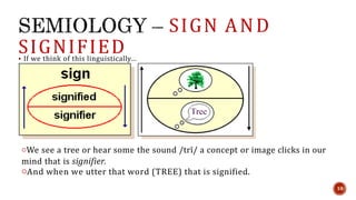 SIGNIFIED
 If we think of this linguistically…
SIGN AND
○We see a tree or hear some the sound /trī/ a concept or image clicks in our
mind that is signifier.
○And when we utter that word (TREE) that is signified.
10
 