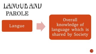 Langue
Overall
knowledge of
language which is
shared by Society
13
 