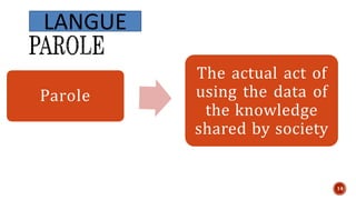 Parole
The actual act of
using the data of
the knowledge
shared by society
14
LANGUE
 