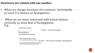 Structures are related with one another.
• When we change structure of a sentence horizontally
(x-axis) it is known as Syntagmatic.
• When we are more concerned with lexical choices,
vertically (y-axis) that is Paradigmatic.
E.g.
I hunted a bear.
Y-Axis – Lexical Change
Paradigmatic
You hunted a mouse.
We looked after bear
X-Axis – Structural Change Syntagmatic
He was haunted by a bear
19
 