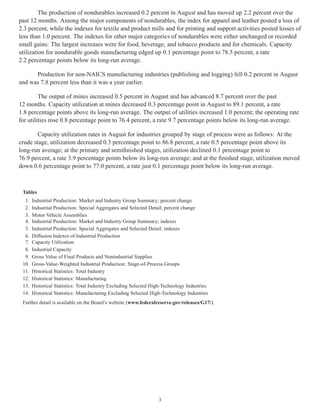 The production of nondurables increased 0.2 percent in August and has moved up 2.2 percent over the 
past 12 months. Among the major components of nondurables, the index for apparel and leather posted a loss of 
2.3 percent, while the indexes for textile and product mills and for printing and support activities posted losses of 
less than 1.0 percent. The indexes for other major categories of nondurables were either unchanged or recorded 
small gains: The largest increases were for food, beverage, and tobacco products and for chemicals. Capacity 
utilization for nondurable goods manufacturing edged up 0.1 percentage point to 78.5 percent, a rate 
2.2 percentage points below its long-run average. 
Production for non-NAICS manufacturing industries (publishing and logging) fell 0.2 percent in August 
and was 7.8 percent less than it was a year earlier. 
The output of mines increased 0.5 percent in August and has advanced 8.7 percent over the past 
12 months. Capacity utilization at mines decreased 0.3 percentage point in August to 89.1 percent, a rate 
1.8 percentage points above its long-run average. The output of utilities increased 1.0 percent; the operating rate 
for utilities rose 0.8 percentage point to 76.4 percent, a rate 9.7 percentage points below its long-run average. 
Capacity utilization rates in August for industries grouped by stage of process were as follows: At the 
crude stage, utilization decreased 0.3 percentage point to 86.8 percent, a rate 0.5 percentage point above its 
long-run average; at the primary and semifinished stages, utilization declined 0.1 percentage point to 
76.9 percent, a rate 3.9 percentage points below its long-run average; and at the finished stage, utilization moved 
down 0.6 percentage point to 77.0 percent, a rate just 0.1 percentage point below its long-run average. 
Tables 
1. Industrial Production: Market and Industry Group Summary; percent change 
2. Industrial Production: Special Aggregates and Selected Detail; percent change 
3. Motor Vehicle Assemblies 
4. Industrial Production: Market and Industry Group Summary; indexes 
5. Industrial Production: Special Aggregates and Selected Detail; indexes 
6. Diffusion Indexes of Industrial Production 
7. Capacity Utilization 
8. Industrial Capacity 
9. Gross Value of Final Products and Nonindustrial Supplies 
10. Gross-Value-Weighted Industrial Production: Stage-of-Process Groups 
11. Historical Statistics: Total Industry 
12. Historical Statistics: Manufacturing 
13. Historical Statistics: Total Industry Excluding Selected High-Technology Industries 
14. Historical Statistics: Manufacturing Excluding Selected High-Technology Industries 
Further detail is available on the Board’s website (www.federalreserve.gov/releases/G17/). 
3 
 