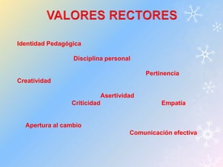 Identidad Pedagógica 
Disciplina personal 
Pertinencia 
Creatividad 
Asertividad 
Criticidad Empatía 
Apertura al cambio 
Comunicación efectiva 
 