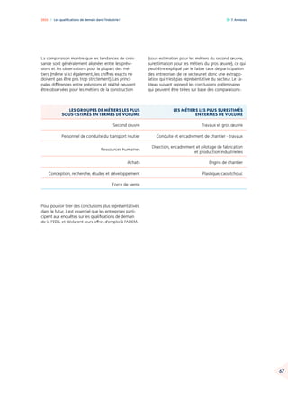 FED_les_qualifications_de_demain_dans_lindustrie_20mars2023.pdf
