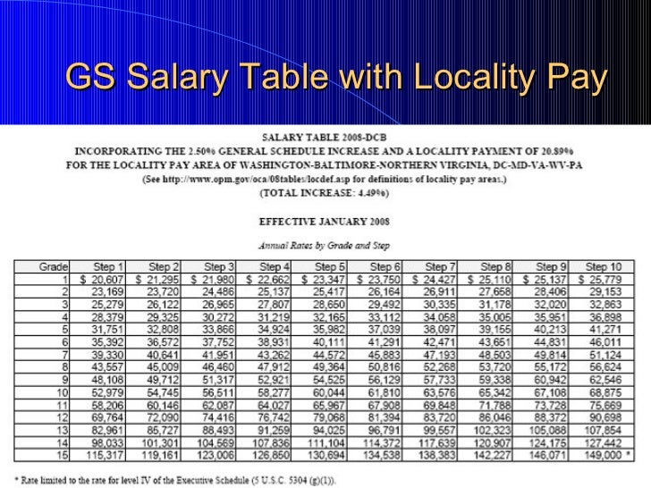 Federal Locality Pay Chart