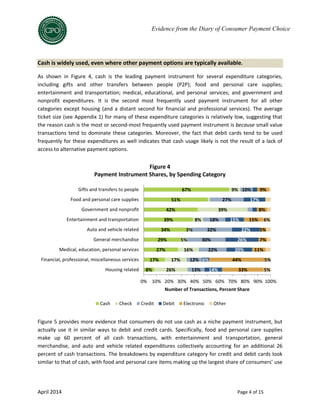 April 2014 Page 4 of 15
Evidence from the Diary of Consumer Payment Choice
Cash is widely used, even where other payment options are typically available.
As shown in Figure 4, cash is the leading payment instrument for several expenditure categories,
including gifts and other transfers between people (P2P); food and personal care supplies;
entertainment and transportation; medical, educational, and personal services; and government and
nonprofit expenditures. It is the second most frequently used payment instrument for all other
categories except housing (and a distant second for financial and professional services). The average
ticket size (see Appendix 1) for many of these expenditure categories is relatively low, suggesting that
the reason cash is the most or second-most frequently used payment instrument is because small value
transactions tend to dominate these categories. Moreover, the fact that debit cards tend to be used
frequently for these expenditures as well indicates that cash usage likely is not the result of a lack of
access to alternative payment options.
Figure 5 provides more evidence that consumers do not use cash as a niche payment instrument, but
actually use it in similar ways to debit and credit cards. Specifically, food and personal care supplies
make up 60 percent of all cash transactions, with entertainment and transportation, general
merchandise, and auto and vehicle related expenditures collectively accounting for an additional 26
percent of cash transactions. The breakdowns by expenditure category for credit and debit cards look
similar to that of cash, with food and personal care items making up the largest share of consumers’ use
8%
17%
27%
29%
34%
39%
42%
51%
67%
26%
17%
16%
5%
3%
8%
39%
9%
13%
12%
22%
30%
32%
18%
27%
10%
14%
6%
20%
26%
22%
15%
17%
33%
44%
11%
7%
5%
15%
8%
9%
5%
5%
6%
0% 10% 20% 30% 40% 50% 60% 70% 80% 90% 100%
Housing related
Financial, professional, miscellaneous services
Medical, education, personal services
General merchandise
Auto and vehicle related
Entertainment and transportation
Government and nonprofit
Food and personal care supplies
Gifts and transfers to people
Number of Transactions, Percent Share
Figure 4
Payment Instrument Shares, by Spending Category
Cash Check Credit Debit Electronic Other
 