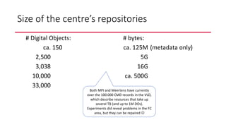 Size of the centre’s repositories
# Digital Objects:
ca. 150
2,500
3,038
10,000
33,000
# bytes:
ca. 125M (metadata only)
5...