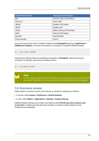 Escritorio remoto



Nombre del firmware                                 Descripción del firmware
p54                                                 Prism54 USB y PCI/Cardbus
zd1211rw                                            Zydas USB
rtl8180                                             Realtek PCI/Cardbus
rtl8187                                             Realtek USB
rt2x00                                              Ralink USB and PCI/Cardbus
ath5k                                               Atheros PCI/Cardbus
ipw2200                                             Intel IPW2200
orinoco/hostap                                      Prism2

If you need any of these drivers, install the software using PackageKit by going to Applications >
Add/Remove Software or use the command line. For example, to install the iwl3945 firmware:


su -c 'yum install iwl3945'



Puede buscar software yendo a la pestaña de búsqueda en PackageKit, utilizando la línea de
comandos. Por ejemplo, para buscar el software orinoco:


su -c 'yum search orinoco'




            Nota
            Un error actual con algunos de los firmwares es que no está activa la luz del led indicador
            de conexión inalámbrica. Pero esto no significa que la tarjeta inalámbrica esté apagada




7.8. Escritorio remoto
Fedora posee un escritorio remoto como parte de su método de instalación por defecto.

• In Gnome, select System > Preferences > Remote Desktop

• In KDE, select KMenu > Applications > Settings > Desktop Sharing

Habilitar Desktop Sharing es tan simple como tildar la casilla Permitir que otros usuarios vean
su escritorio. Si desea que otras personas controlen su escritorio, puede indicarlo con las
configuraciones apropiadas.




                                                                                                     29
 