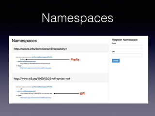 Namespaces
• Must be registered
Preﬁx
URI
 