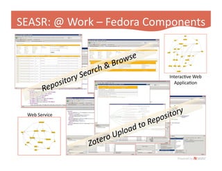 SEASR: @ Work – Fedora Components 



                           Interac.ve Web  
                             Applica.on 




 Web Service 
 