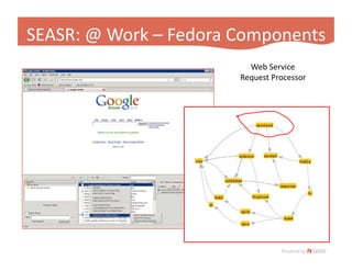 Fedora App Slide 2009 Hastac