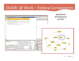 Fedora App Slide 2009 Hastac