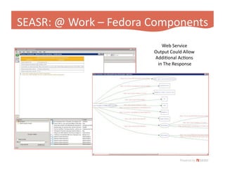 Fedora App Slide 2009 Hastac