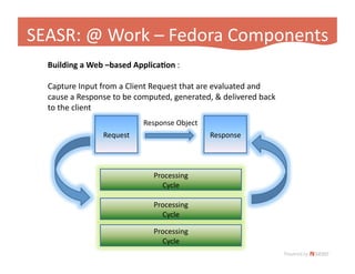 Fedora App Slide 2009 Hastac