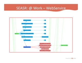 Fedora App Slide 2009 Hastac