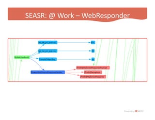 Fedora App Slide 2009 Hastac